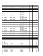 Предварительный просмотр 92 страницы Endress+Hauser Proline Promass F 300 Operating Instructions Manual