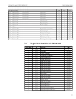 Предварительный просмотр 93 страницы Endress+Hauser Proline Promass F 300 Operating Instructions Manual