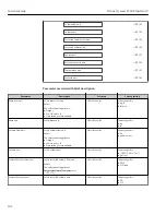 Предварительный просмотр 102 страницы Endress+Hauser Proline Promass F 300 Operating Instructions Manual