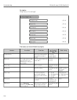 Предварительный просмотр 108 страницы Endress+Hauser Proline Promass F 300 Operating Instructions Manual