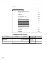 Предварительный просмотр 110 страницы Endress+Hauser Proline Promass F 300 Operating Instructions Manual