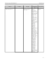 Предварительный просмотр 111 страницы Endress+Hauser Proline Promass F 300 Operating Instructions Manual