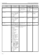 Предварительный просмотр 112 страницы Endress+Hauser Proline Promass F 300 Operating Instructions Manual