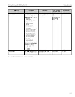 Предварительный просмотр 113 страницы Endress+Hauser Proline Promass F 300 Operating Instructions Manual