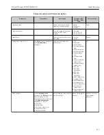 Предварительный просмотр 115 страницы Endress+Hauser Proline Promass F 300 Operating Instructions Manual