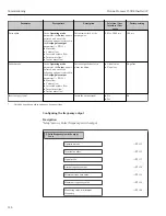 Предварительный просмотр 116 страницы Endress+Hauser Proline Promass F 300 Operating Instructions Manual