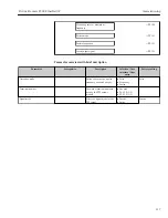 Предварительный просмотр 117 страницы Endress+Hauser Proline Promass F 300 Operating Instructions Manual