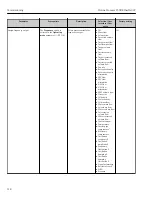 Предварительный просмотр 118 страницы Endress+Hauser Proline Promass F 300 Operating Instructions Manual