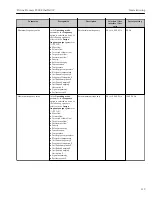 Предварительный просмотр 119 страницы Endress+Hauser Proline Promass F 300 Operating Instructions Manual