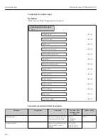 Предварительный просмотр 122 страницы Endress+Hauser Proline Promass F 300 Operating Instructions Manual