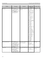 Предварительный просмотр 124 страницы Endress+Hauser Proline Promass F 300 Operating Instructions Manual