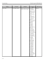 Предварительный просмотр 130 страницы Endress+Hauser Proline Promass F 300 Operating Instructions Manual