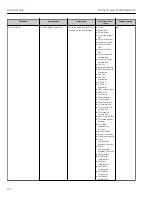 Предварительный просмотр 132 страницы Endress+Hauser Proline Promass F 300 Operating Instructions Manual