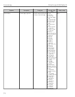 Предварительный просмотр 156 страницы Endress+Hauser Proline Promass F 300 Operating Instructions Manual