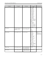 Предварительный просмотр 157 страницы Endress+Hauser Proline Promass F 300 Operating Instructions Manual