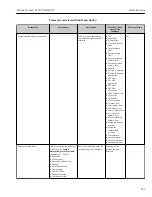 Предварительный просмотр 165 страницы Endress+Hauser Proline Promass F 300 Operating Instructions Manual