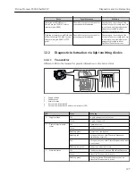 Предварительный просмотр 187 страницы Endress+Hauser Proline Promass F 300 Operating Instructions Manual