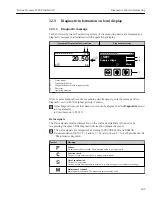 Предварительный просмотр 189 страницы Endress+Hauser Proline Promass F 300 Operating Instructions Manual