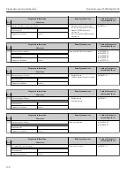 Предварительный просмотр 198 страницы Endress+Hauser Proline Promass F 300 Operating Instructions Manual