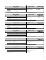 Предварительный просмотр 199 страницы Endress+Hauser Proline Promass F 300 Operating Instructions Manual