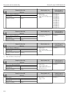 Предварительный просмотр 200 страницы Endress+Hauser Proline Promass F 300 Operating Instructions Manual