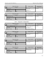 Предварительный просмотр 201 страницы Endress+Hauser Proline Promass F 300 Operating Instructions Manual