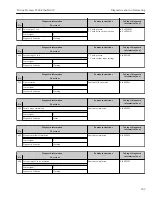 Предварительный просмотр 203 страницы Endress+Hauser Proline Promass F 300 Operating Instructions Manual