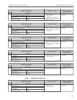 Предварительный просмотр 205 страницы Endress+Hauser Proline Promass F 300 Operating Instructions Manual