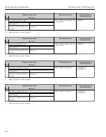 Предварительный просмотр 206 страницы Endress+Hauser Proline Promass F 300 Operating Instructions Manual