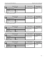 Предварительный просмотр 207 страницы Endress+Hauser Proline Promass F 300 Operating Instructions Manual