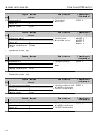 Предварительный просмотр 208 страницы Endress+Hauser Proline Promass F 300 Operating Instructions Manual