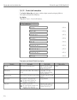 Предварительный просмотр 214 страницы Endress+Hauser Proline Promass F 300 Operating Instructions Manual