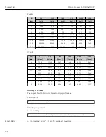 Предварительный просмотр 234 страницы Endress+Hauser Proline Promass F 300 Operating Instructions Manual