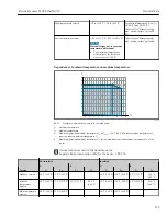 Предварительный просмотр 239 страницы Endress+Hauser Proline Promass F 300 Operating Instructions Manual