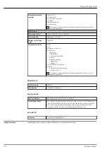 Предварительный просмотр 10 страницы Endress+Hauser Proline Promass I 100 Technical Information