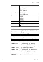 Предварительный просмотр 16 страницы Endress+Hauser Proline Promass I 100 Technical Information