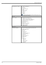 Предварительный просмотр 18 страницы Endress+Hauser Proline Promass I 100 Technical Information