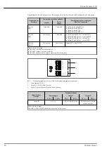 Предварительный просмотр 20 страницы Endress+Hauser Proline Promass I 100 Technical Information