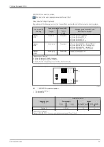 Предварительный просмотр 21 страницы Endress+Hauser Proline Promass I 100 Technical Information