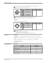 Предварительный просмотр 27 страницы Endress+Hauser Proline Promass I 100 Technical Information