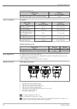 Предварительный просмотр 28 страницы Endress+Hauser Proline Promass I 100 Technical Information