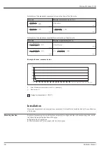 Предварительный просмотр 38 страницы Endress+Hauser Proline Promass I 100 Technical Information