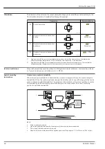 Предварительный просмотр 40 страницы Endress+Hauser Proline Promass I 100 Technical Information