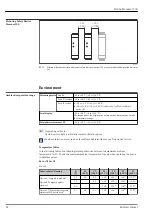 Предварительный просмотр 42 страницы Endress+Hauser Proline Promass I 100 Technical Information