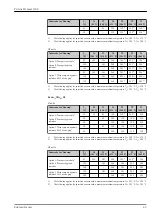 Предварительный просмотр 43 страницы Endress+Hauser Proline Promass I 100 Technical Information