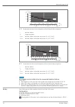 Предварительный просмотр 50 страницы Endress+Hauser Proline Promass I 100 Technical Information