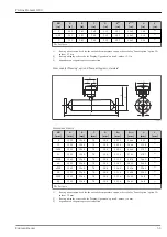 Предварительный просмотр 53 страницы Endress+Hauser Proline Promass I 100 Technical Information