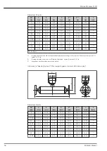 Предварительный просмотр 54 страницы Endress+Hauser Proline Promass I 100 Technical Information