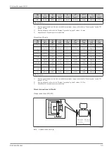 Предварительный просмотр 55 страницы Endress+Hauser Proline Promass I 100 Technical Information