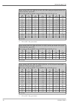 Предварительный просмотр 56 страницы Endress+Hauser Proline Promass I 100 Technical Information